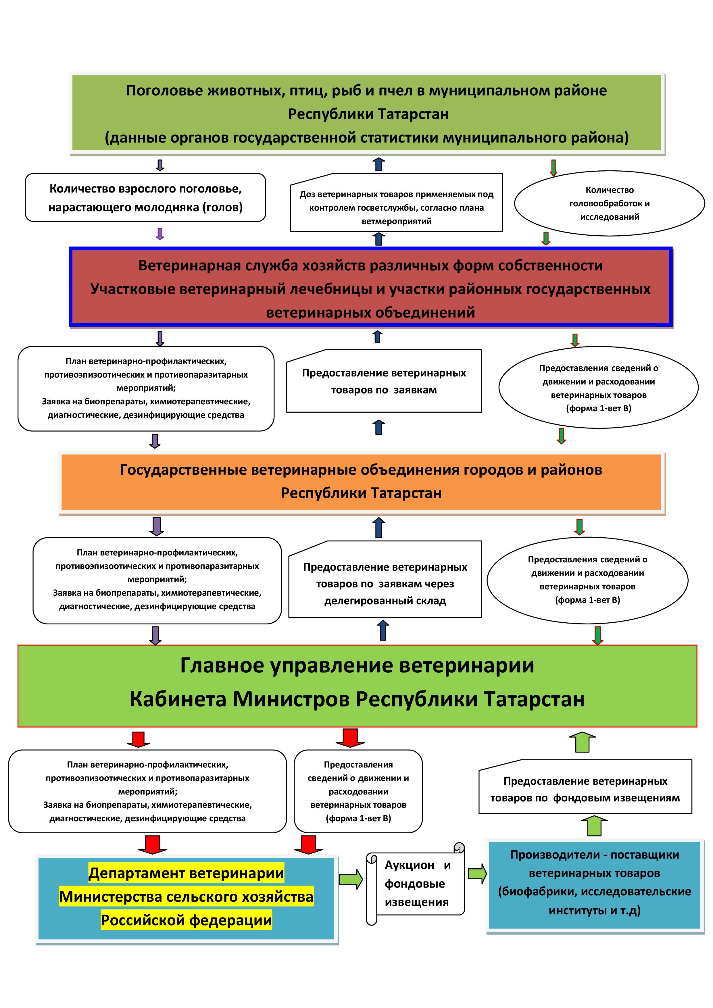 Главное управление ветеринарии Кабинета Министров Республики Татарстан